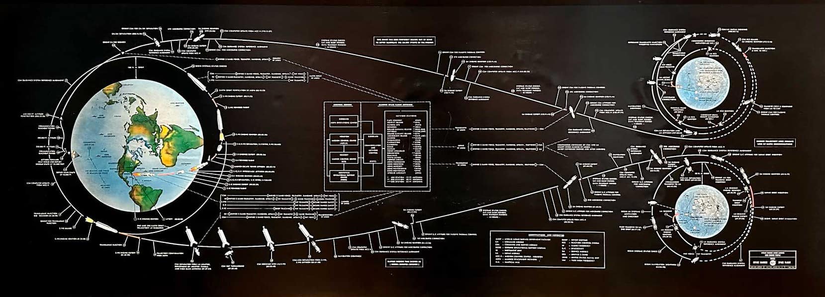 Apollo Lunar Landing Diagram